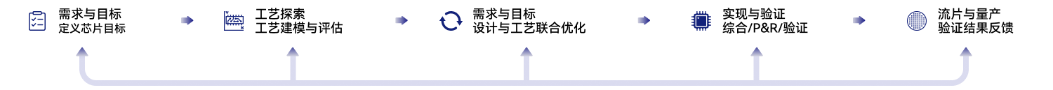 流程5.png